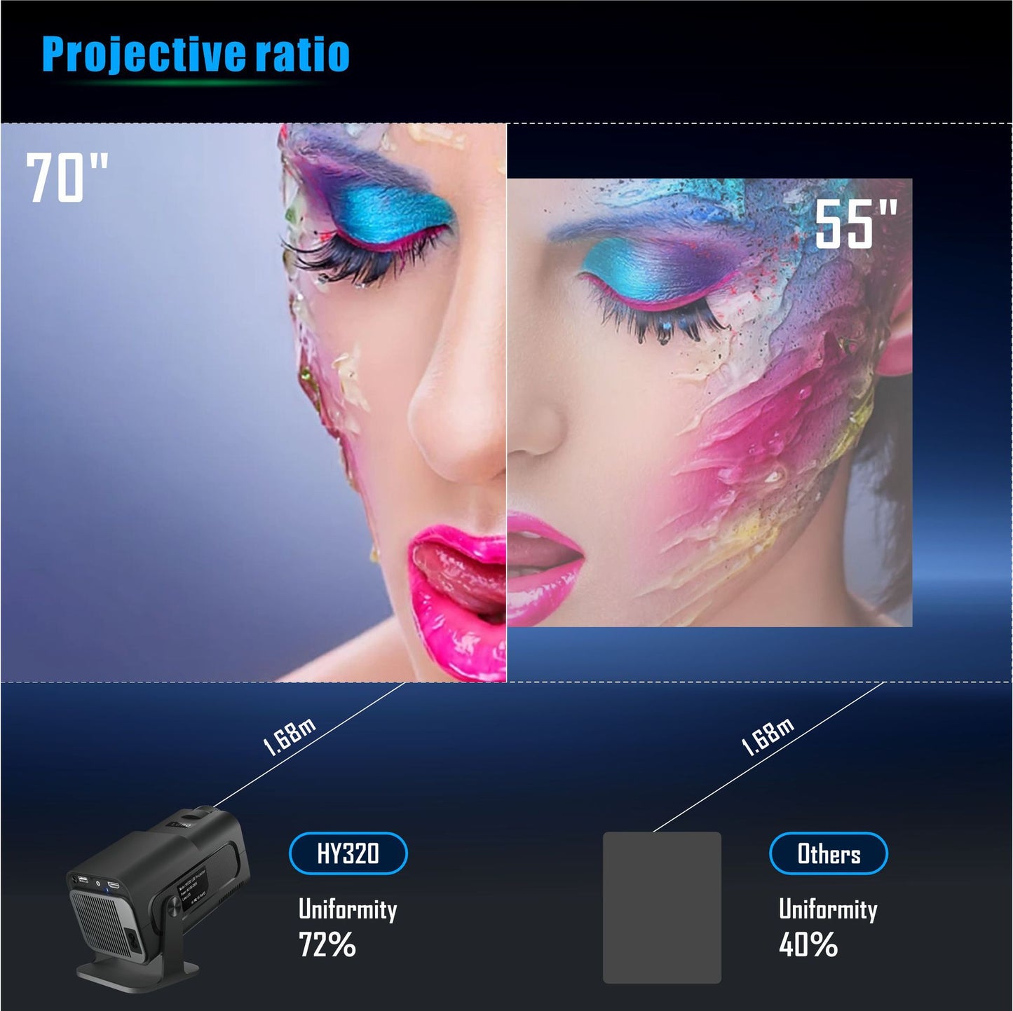 Android projector HY320 cross-border e-commerce dedicated 300 lumens 1080P smart home theater portable projection